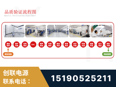 古交-全流程品质验证体系完善